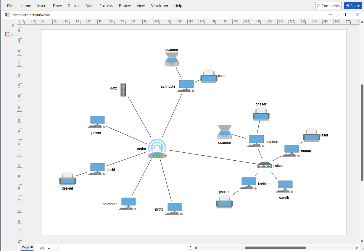 computer graph visio