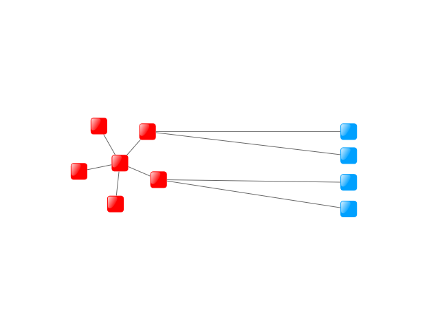 analysis aggregation geometrical