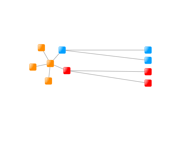 analysis aggregation structural
