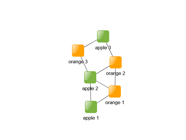 analysis aggregation types source