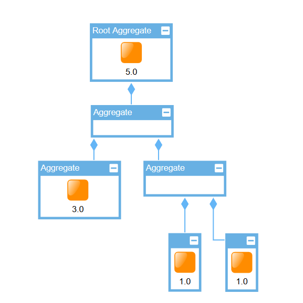analysis aggregation weights result