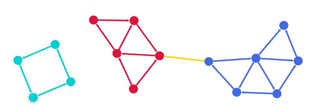 analysis biconnected