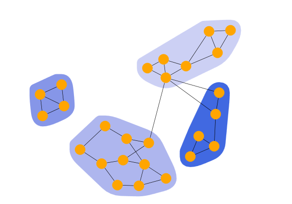 analysis clustering betweenness