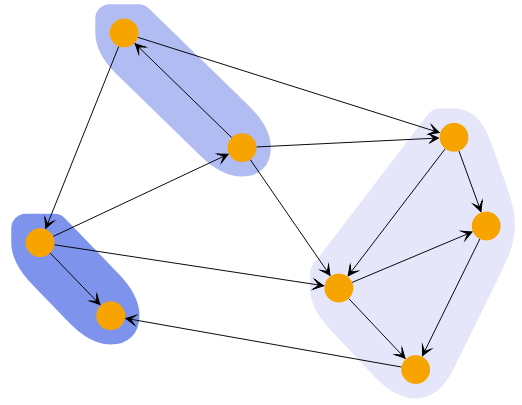 analysis clustering hierarchic 3