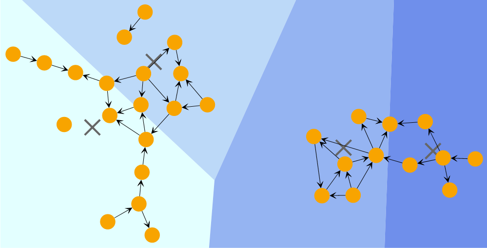 analysis clustering kmeans