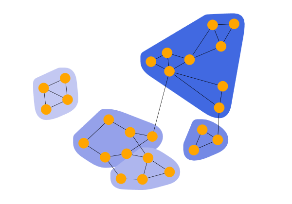 analysis clustering labelpropagation