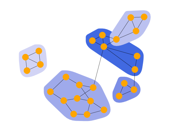 analysis clustering louvain
