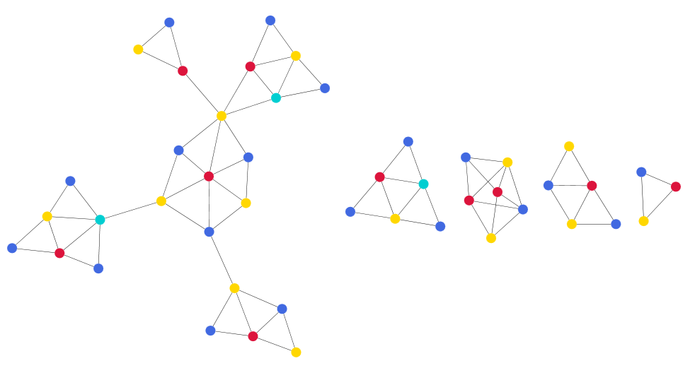 analysis independent sets