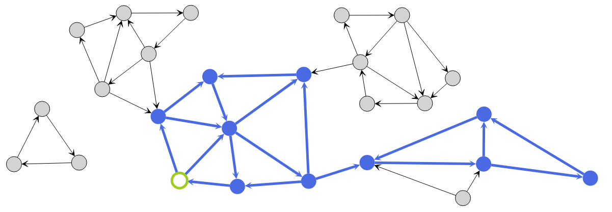 analysis reachable directed