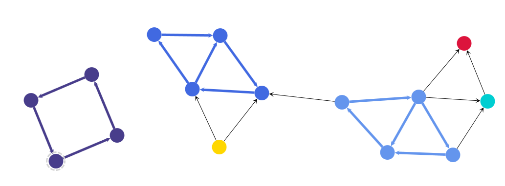 analysis strongly connected