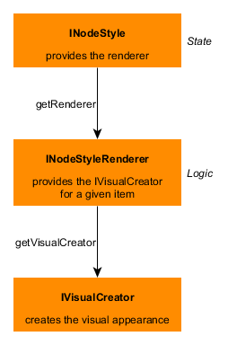 custom styles style renderer visual creator relation