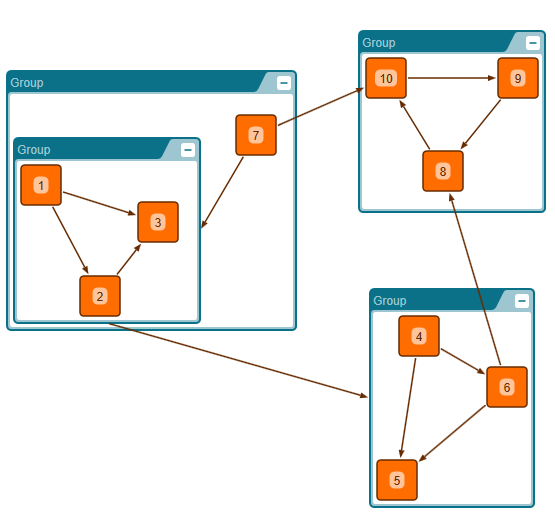 customizing view overview original