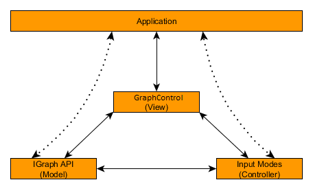 displaying the graph graphcontrol
