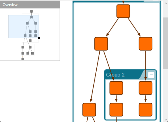 displaying the graph overview