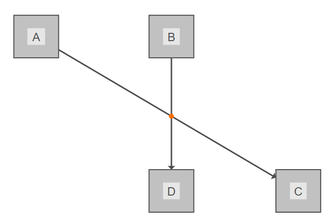 edge edge intersection