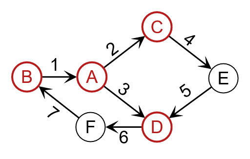 glossary adjacent nodes