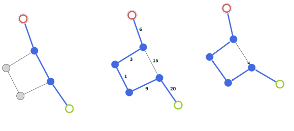 glossary analysis shortest path