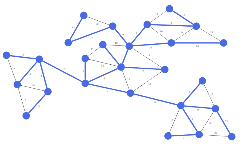 glossary analysis spanning tree