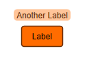 graph model node labels