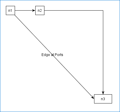gs graph labels