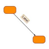 interaction move label free