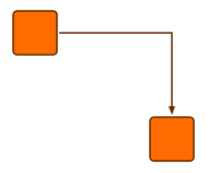 interaction orthogonal remove bend3