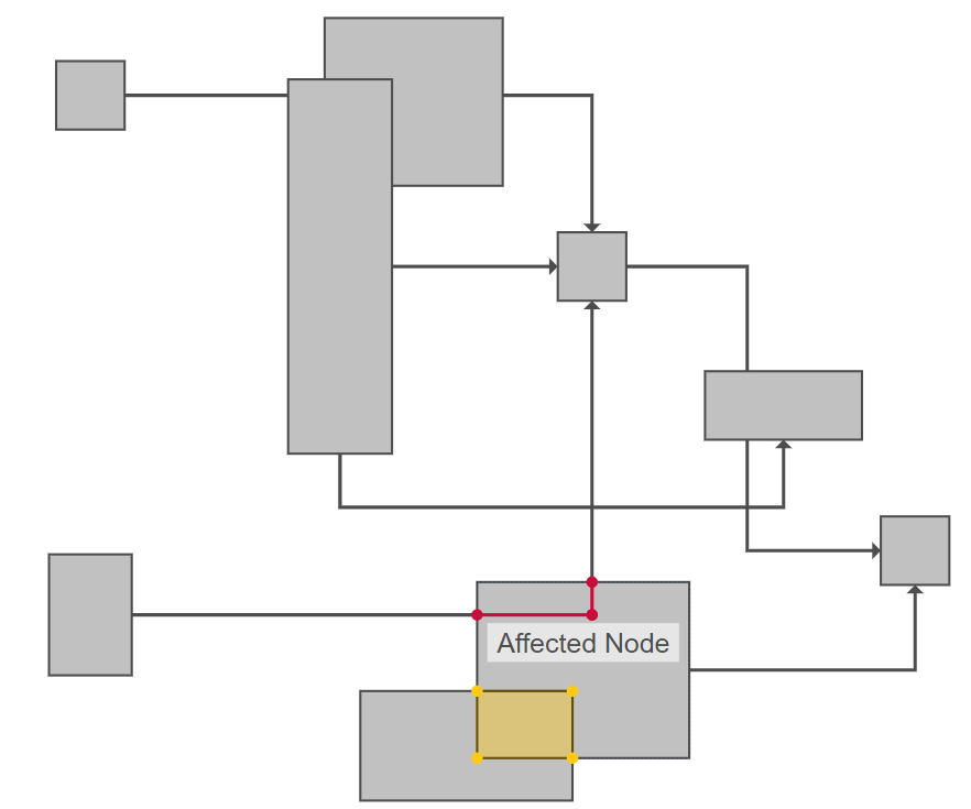 intersections affected items