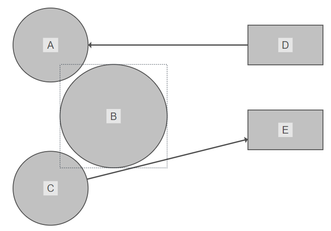 intersections item geometry true