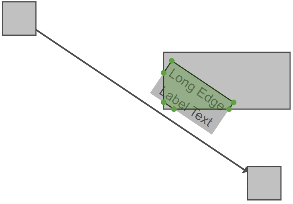 label node intersection