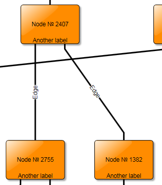 Detailed rendering at high zoom levels