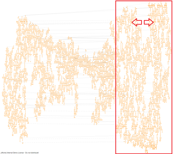 Panning at low zoom levels