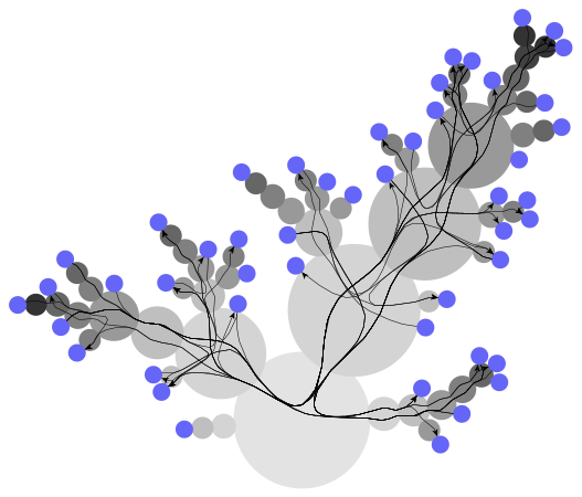 Sample layout by RadialGroupLayout