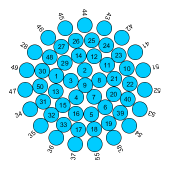 Sample layout by CompactDiskLayout
