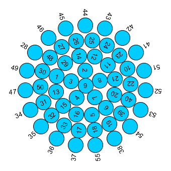 Sample layout by CompactDiskLayout