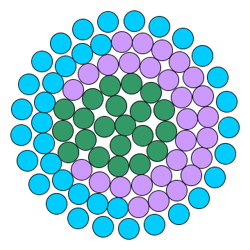 Sample layout by CompactDiskLayout