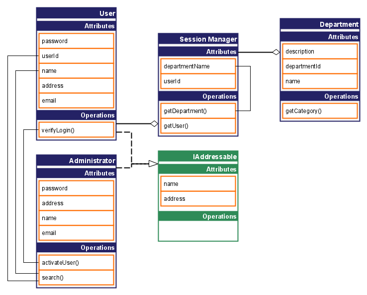 UML class diagram