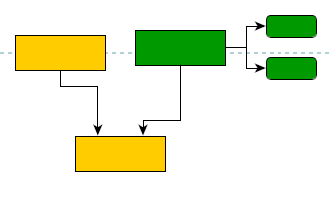 layout hierarchical subcomponent alignment isolated