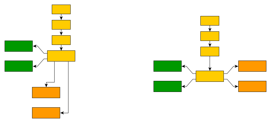 layout hierarchical subcomponent automatic policy