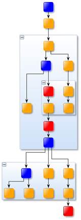 layout intro application standard