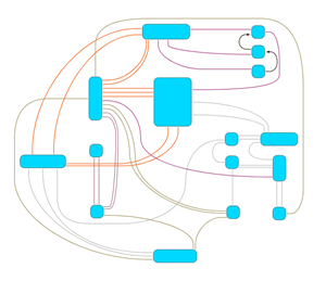 Edge Router (curved routing)