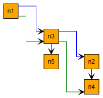 layout intro layout edge port candidates2