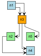 layout intro layout with port constraints2