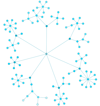 layout intro radial tree