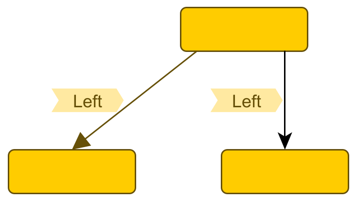 layout label placement elabel prefplace side absolute