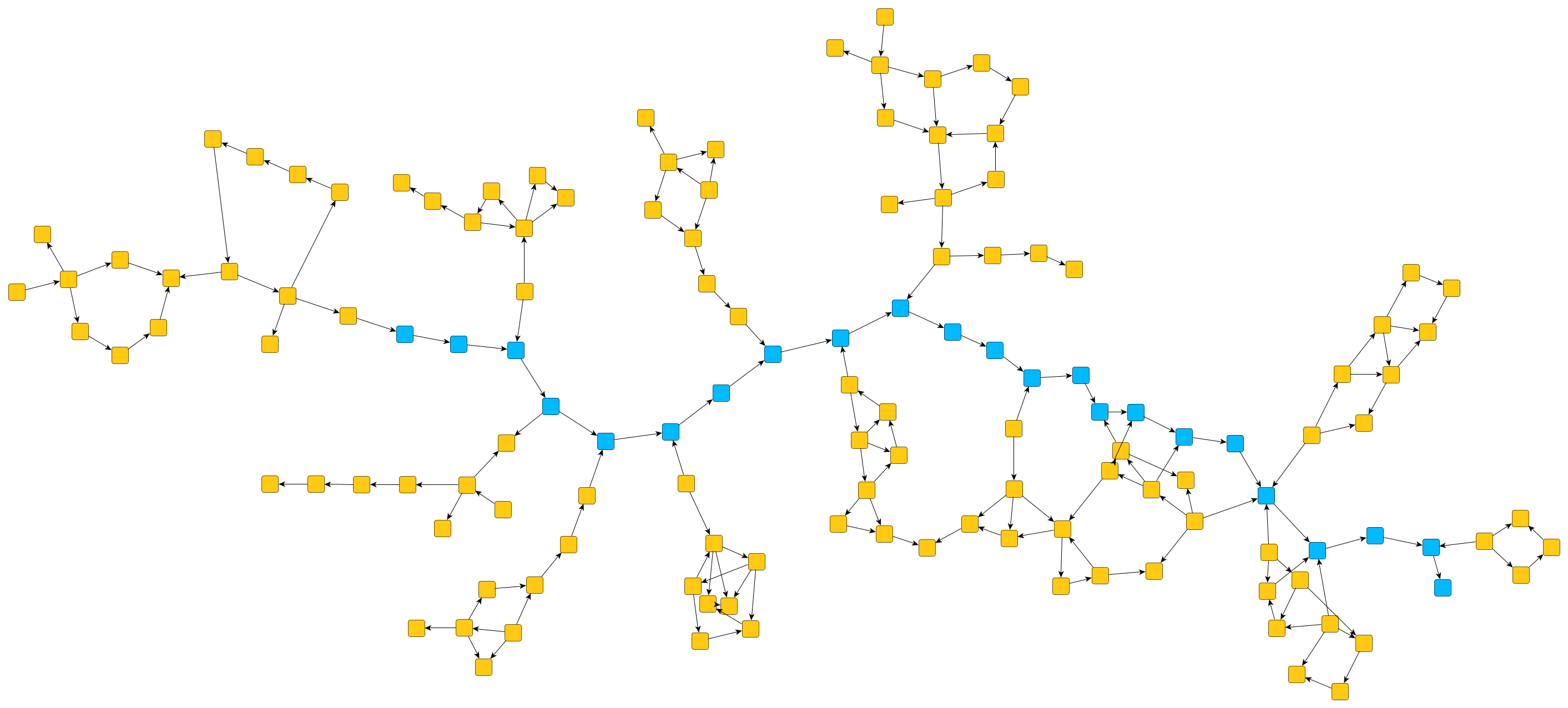 layout organic constraints alignment unaligned