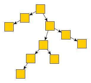 layout organic edge orientation tb