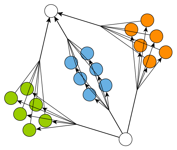 layout organic parallel with separated types