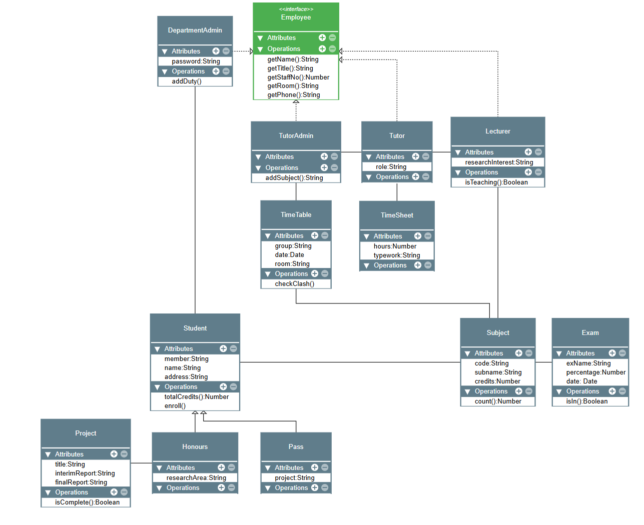 layout orthogonal sample uml
