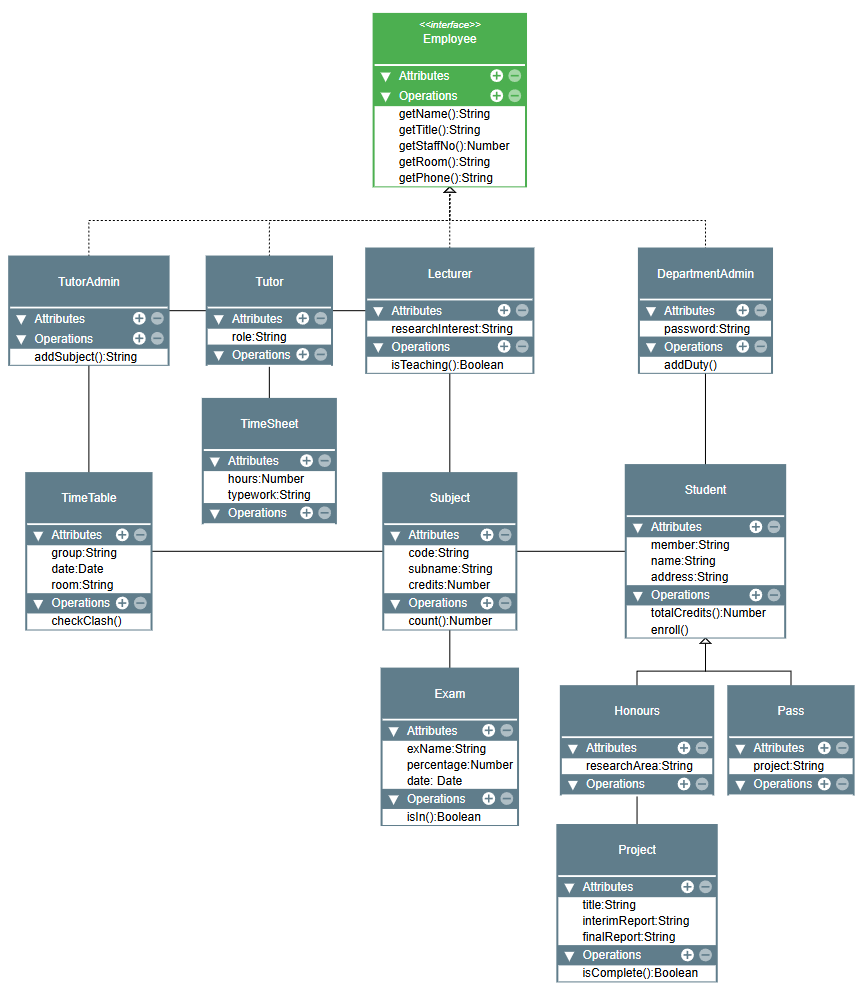 layout orthogonal sample uml directed