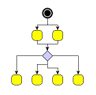 layout port constraints 2in 4out